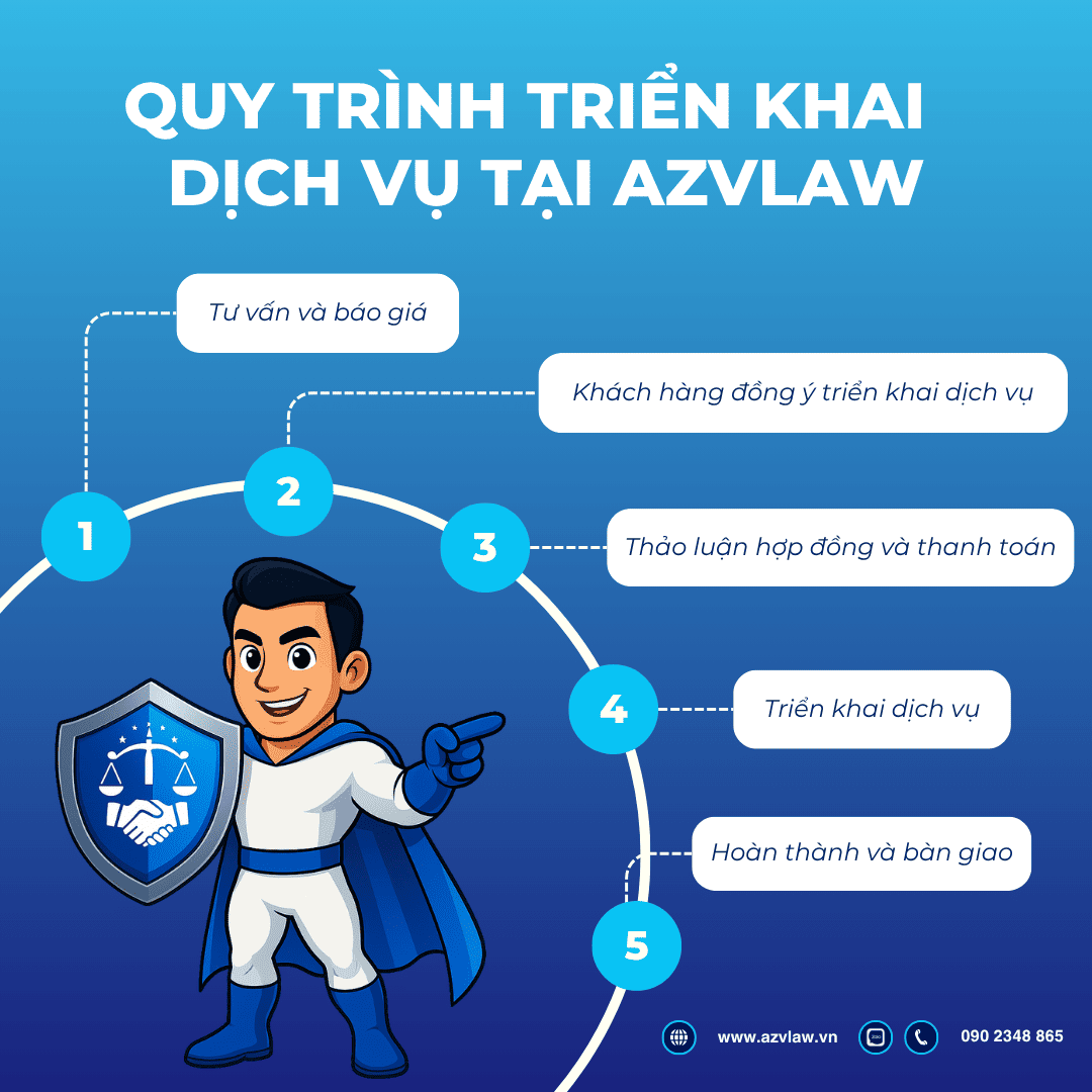 Quy trình triển khai dịch vụ tại AZVLAW