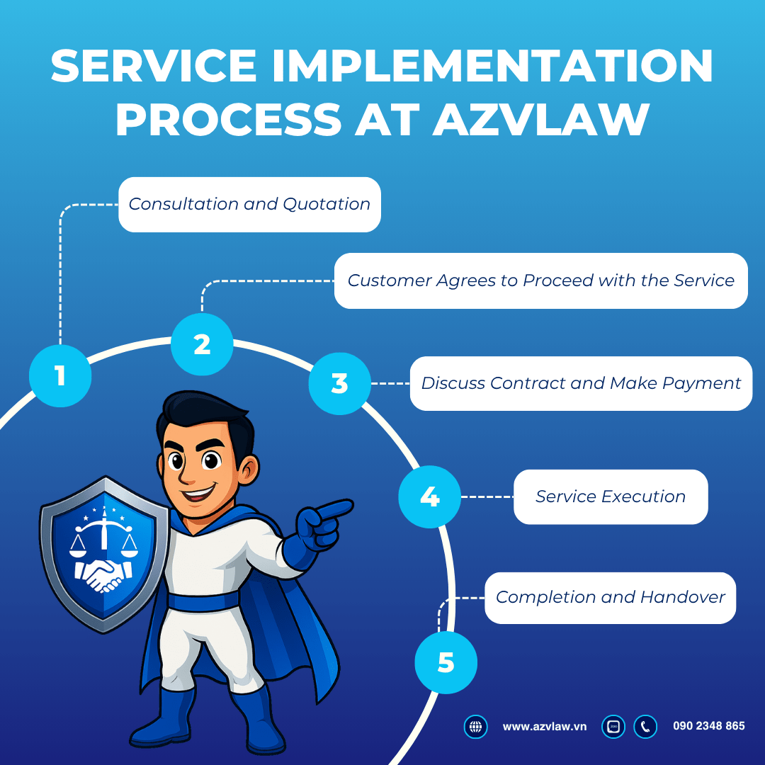 Service Implementation Process at AZVLAW