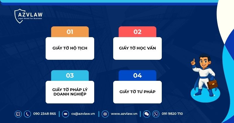 Giấy tờ hợp pháp hóa lãnh sự Pakistan phổ biến