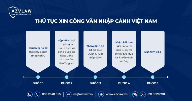 Thủ tục xin công văn nhập cảnh Việt Nam