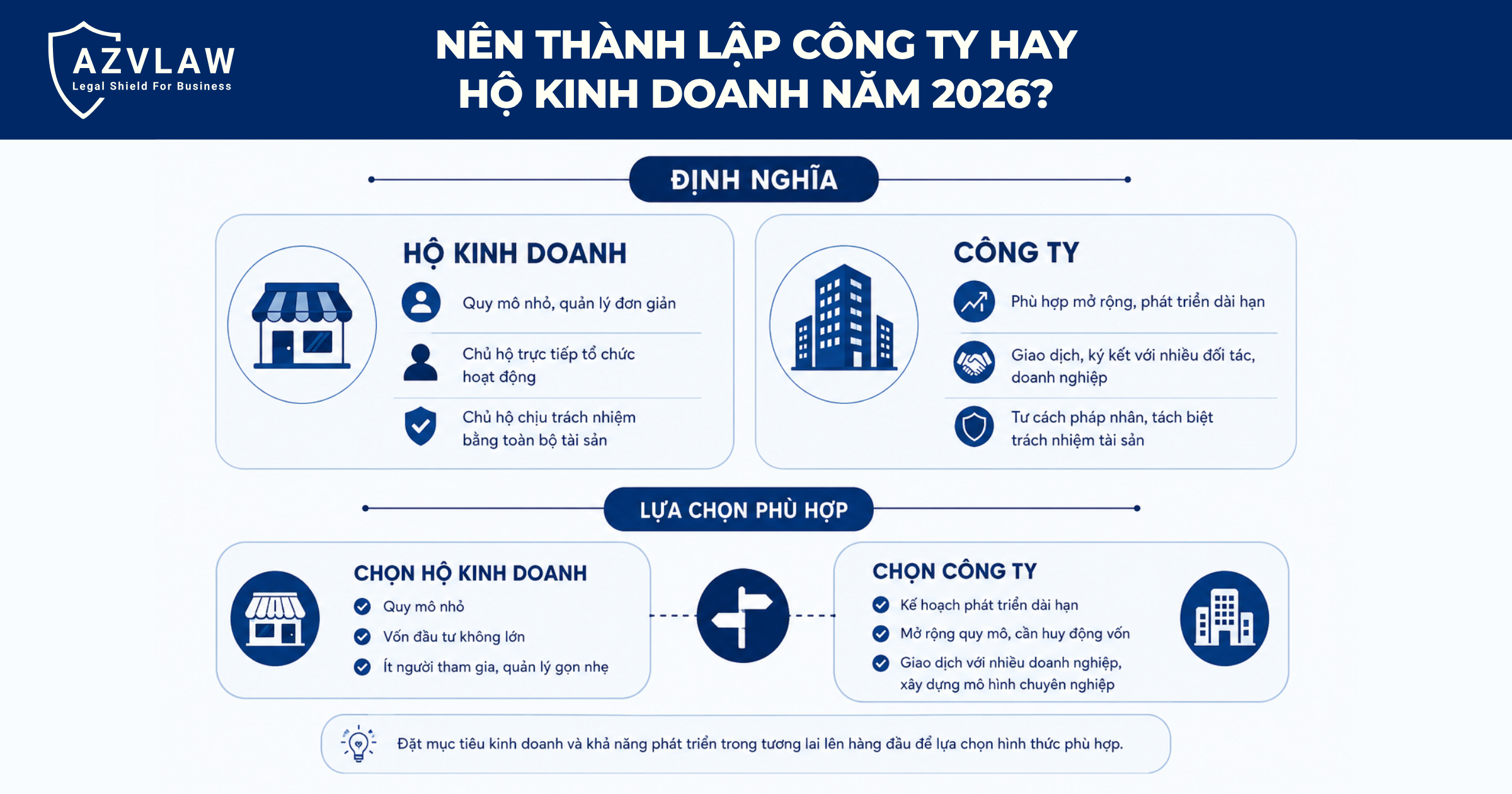 Nên thành lập công ty hay hộ kinh doanh năm 2026?